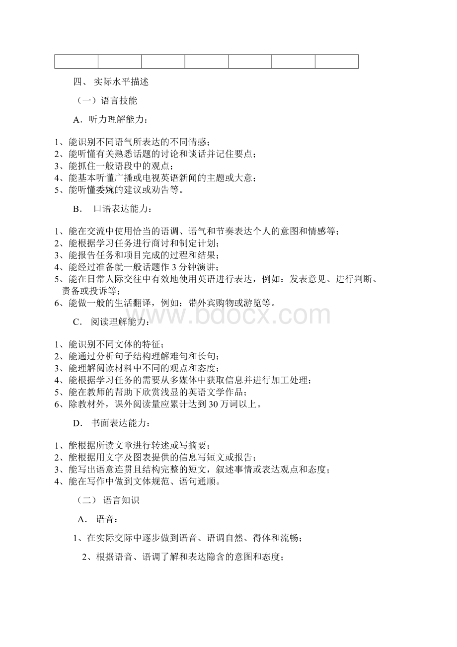 全国中小学英语学习成绩测试NEAT八级考试大纲Word格式.docx_第3页