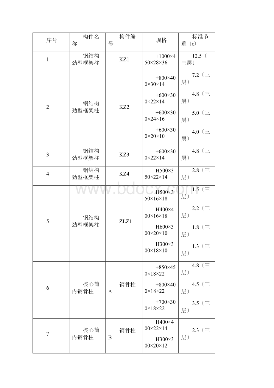 钢结构吊装论文1.docx_第2页