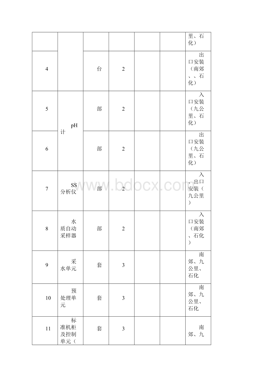 技术参数如下.docx_第2页