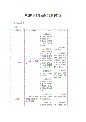 最新锅炉本体检修工艺要求汇编.docx