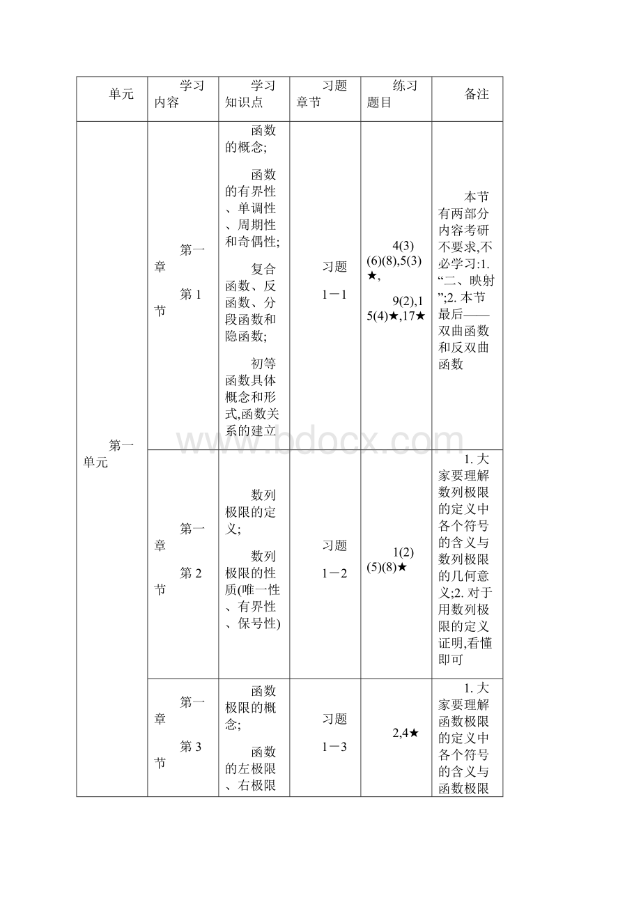 届钻石卡学员I阶段学习计划数学三.docx_第2页