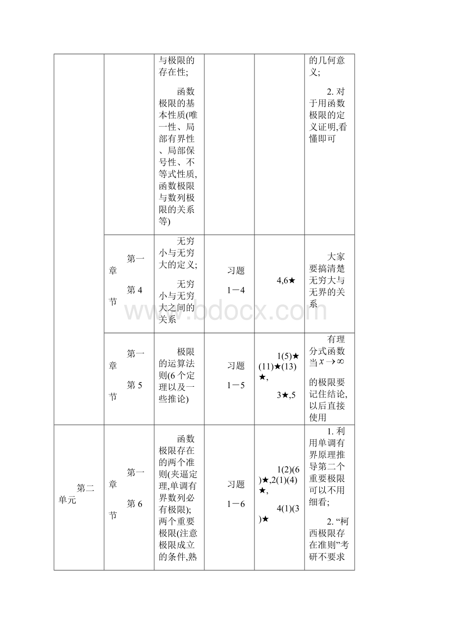 届钻石卡学员I阶段学习计划数学三.docx_第3页