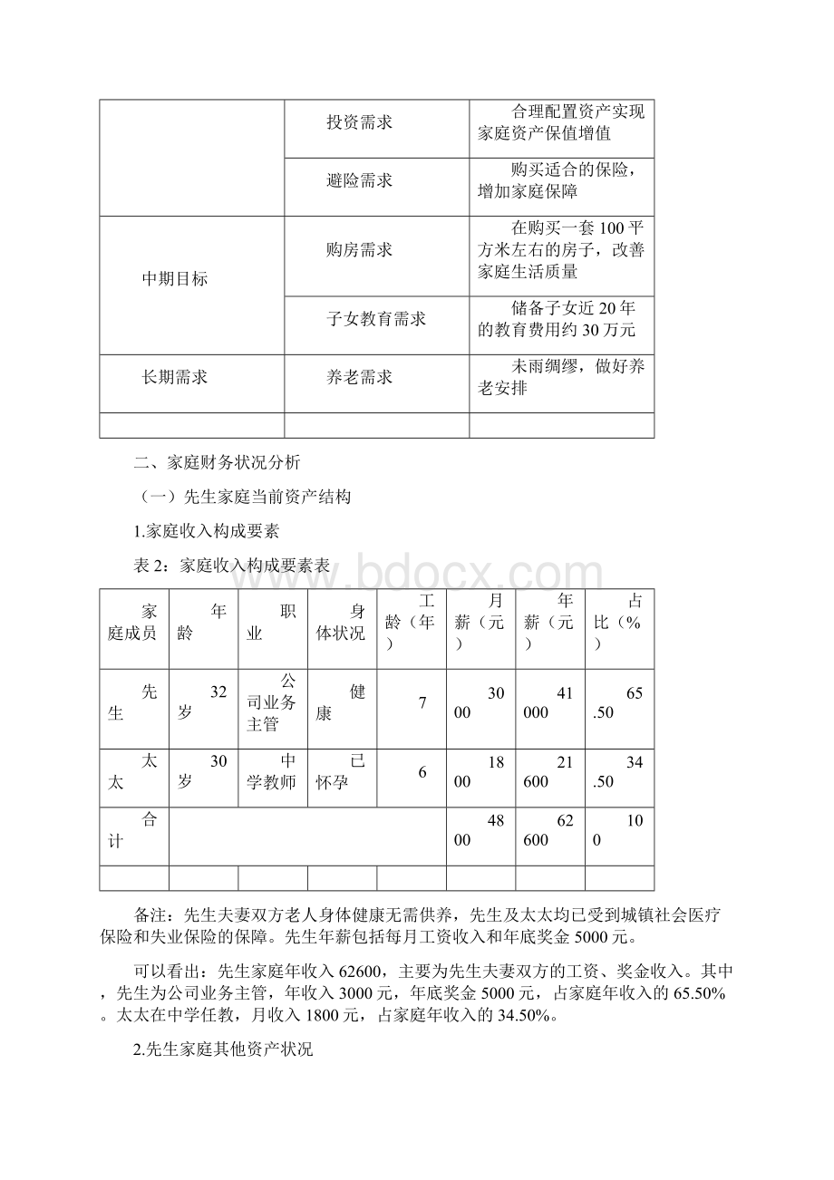 家庭理财规划书案例.docx_第2页