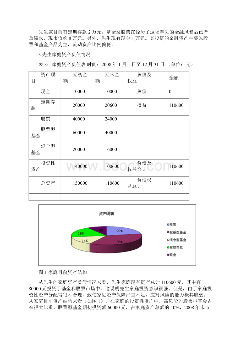 家庭理财规划书案例.docx_第3页