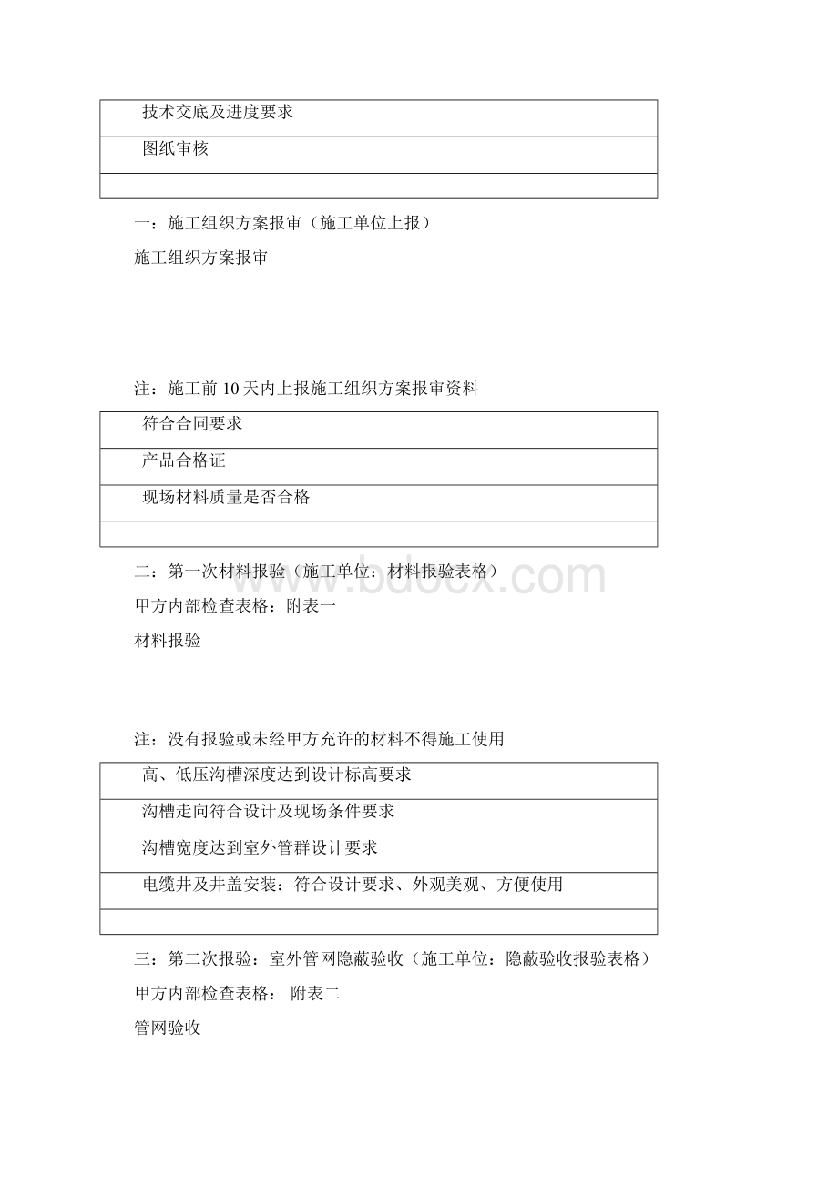 室外强电安装工程质量控制流程Word格式.docx_第2页