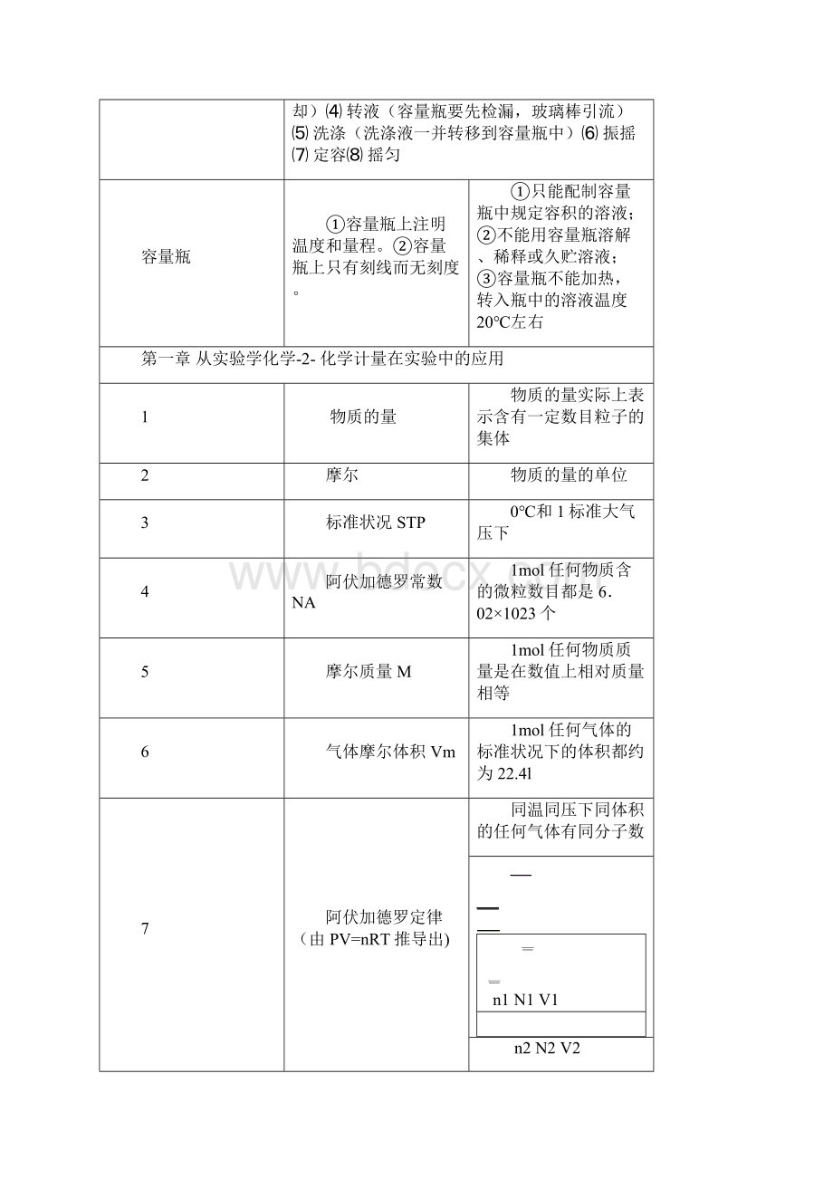 高一化学必修一知识点大总结Word文档格式.docx_第2页