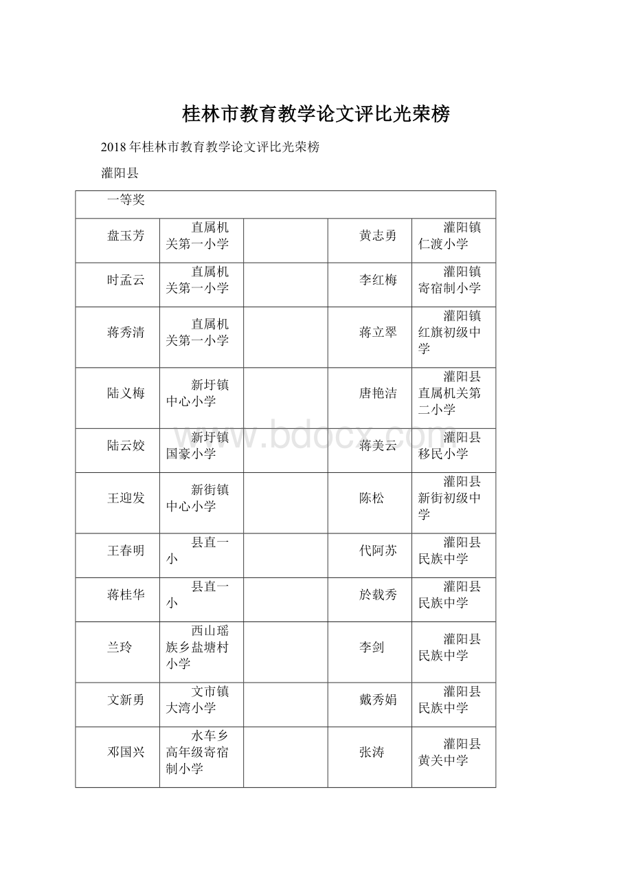 桂林市教育教学论文评比光荣榜Word格式.docx_第1页