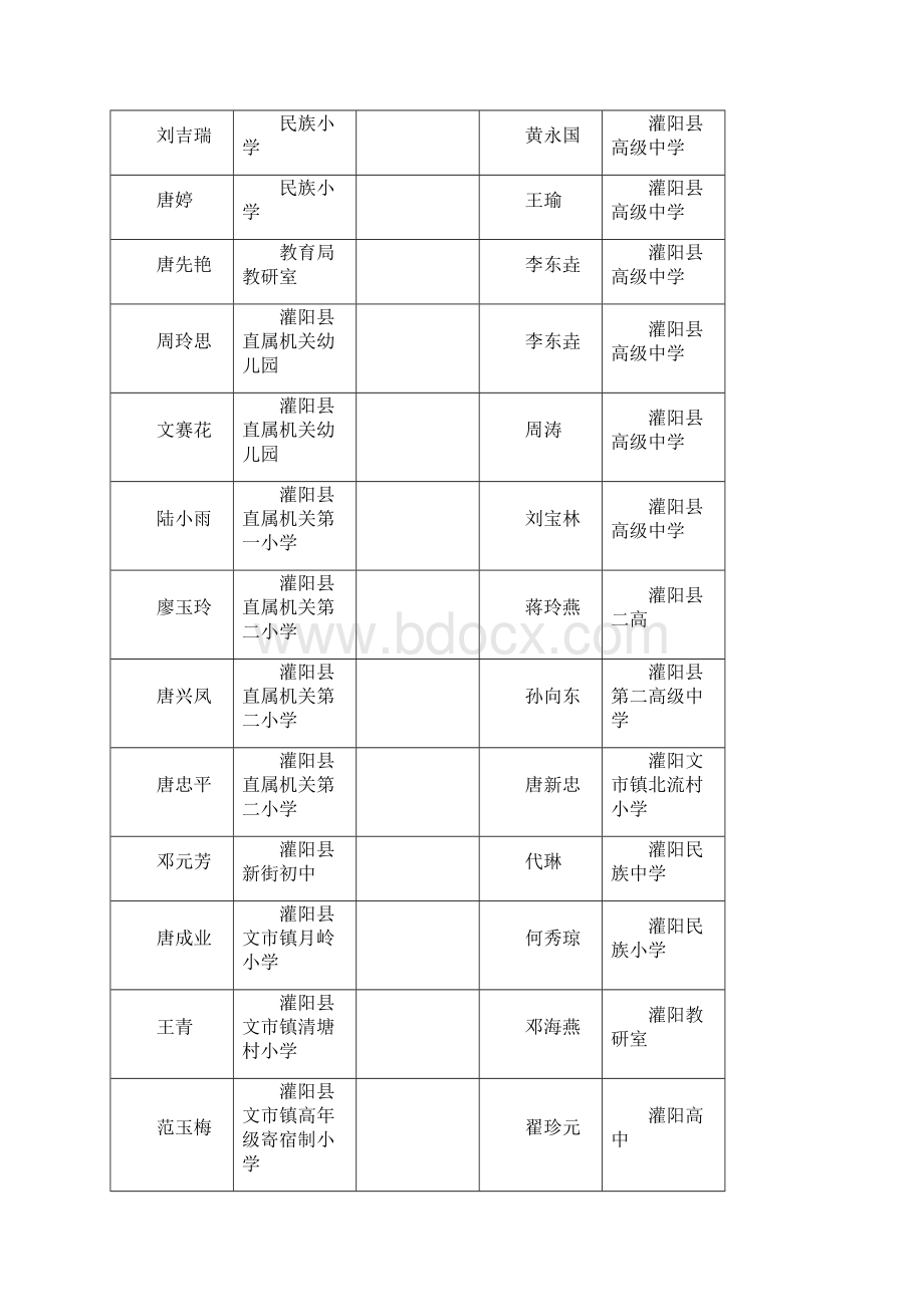 桂林市教育教学论文评比光荣榜.docx_第2页