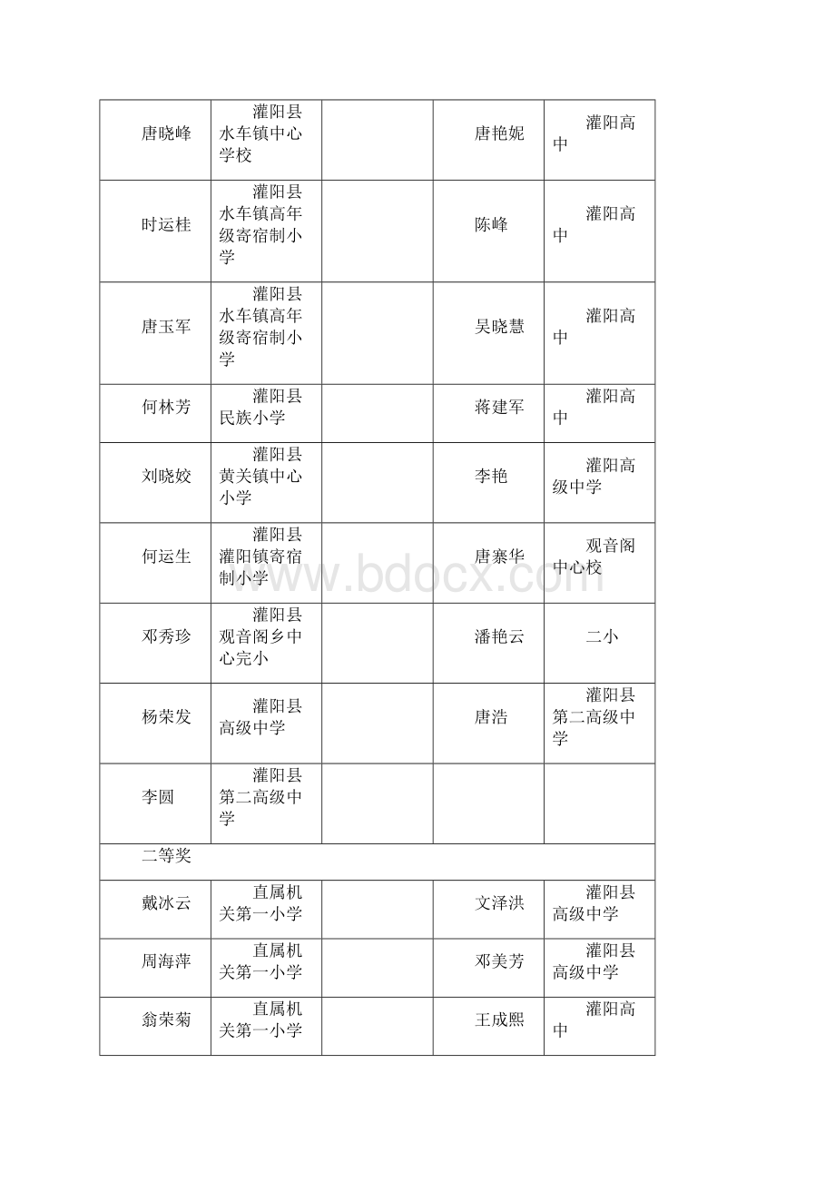 桂林市教育教学论文评比光荣榜.docx_第3页