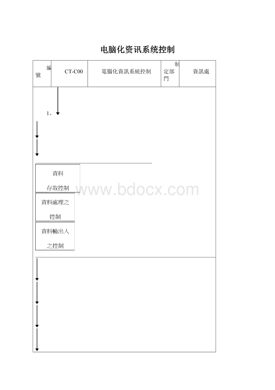 电脑化资讯系统控制.docx_第1页