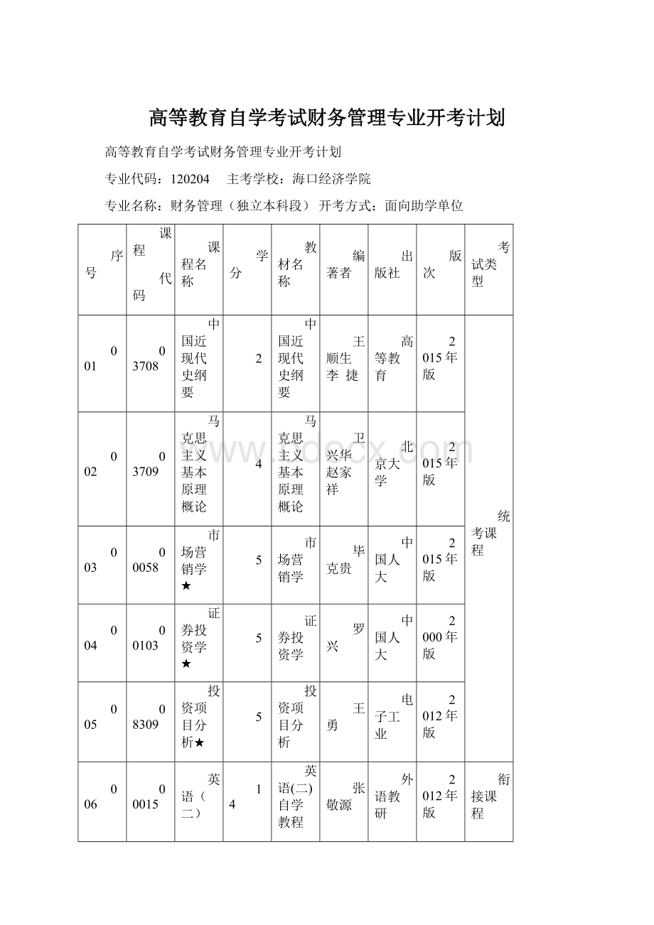 高等教育自学考试财务管理专业开考计划.docx