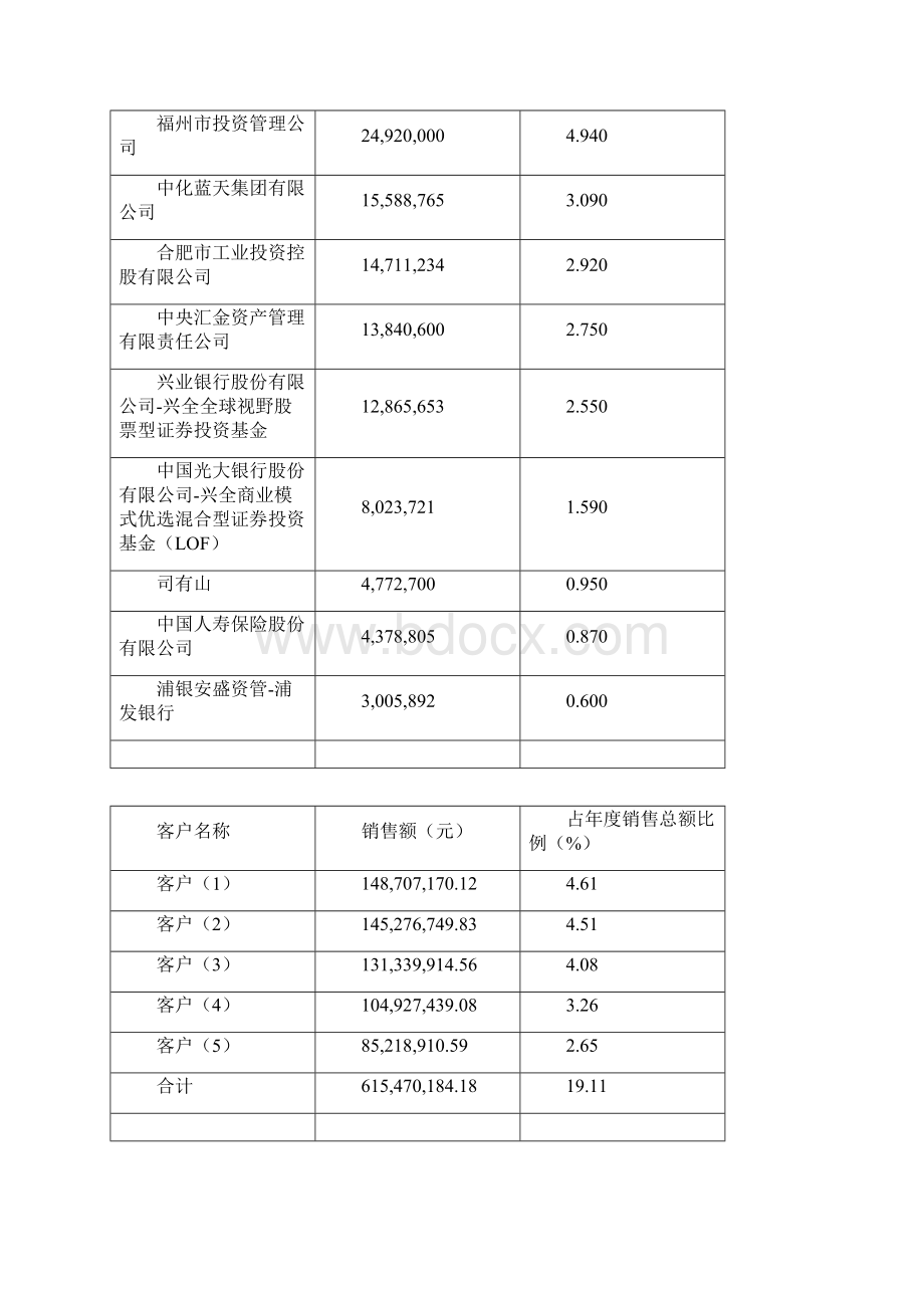 金陵药业财务报表分析.docx_第3页