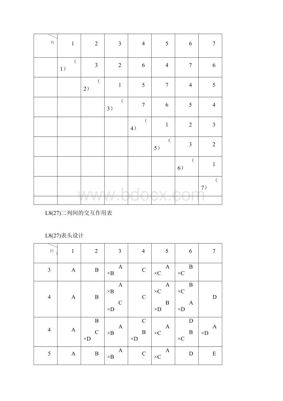 正交试验设计常用正交表分析.docx_第2页