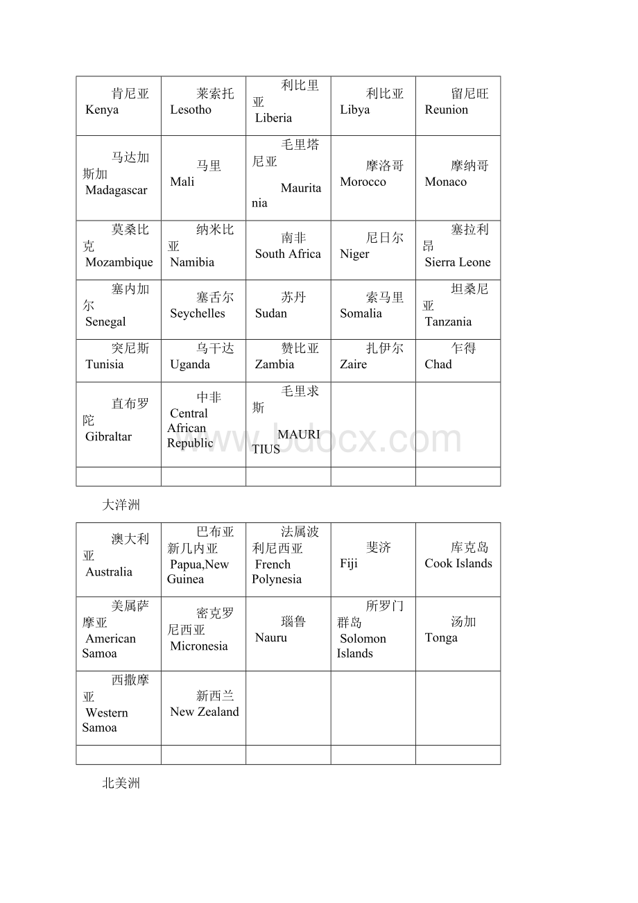 国际机场三字代码1.docx_第3页