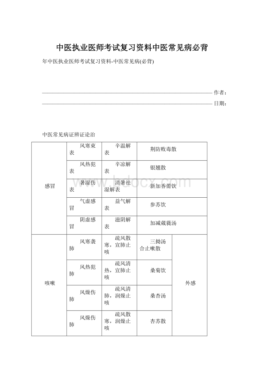 中医执业医师考试复习资料中医常见病必背.docx_第1页