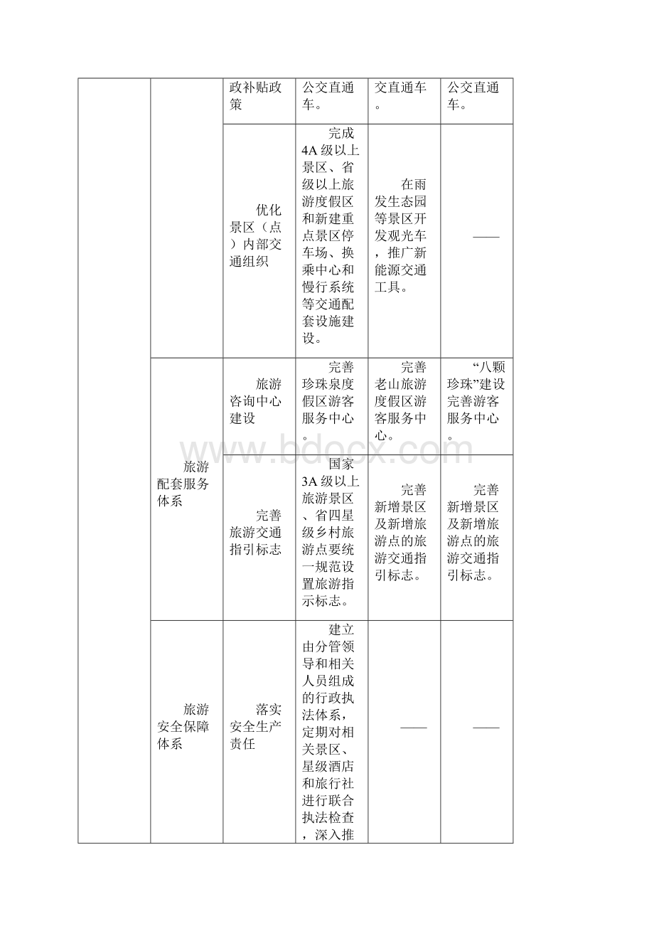 重点项目分工及进度安排表.docx_第2页