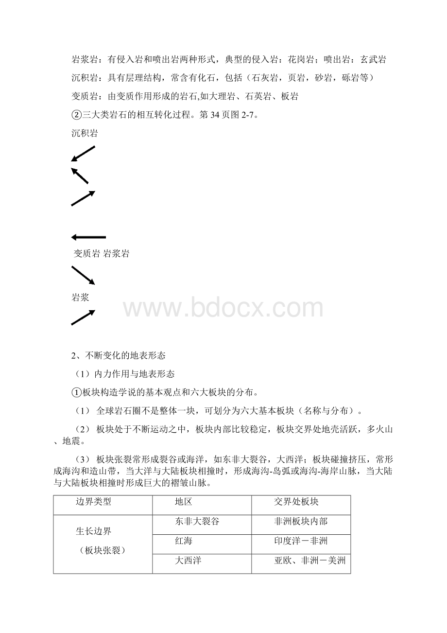 高二地理学考重点知识讲解Word文档下载推荐.docx_第3页