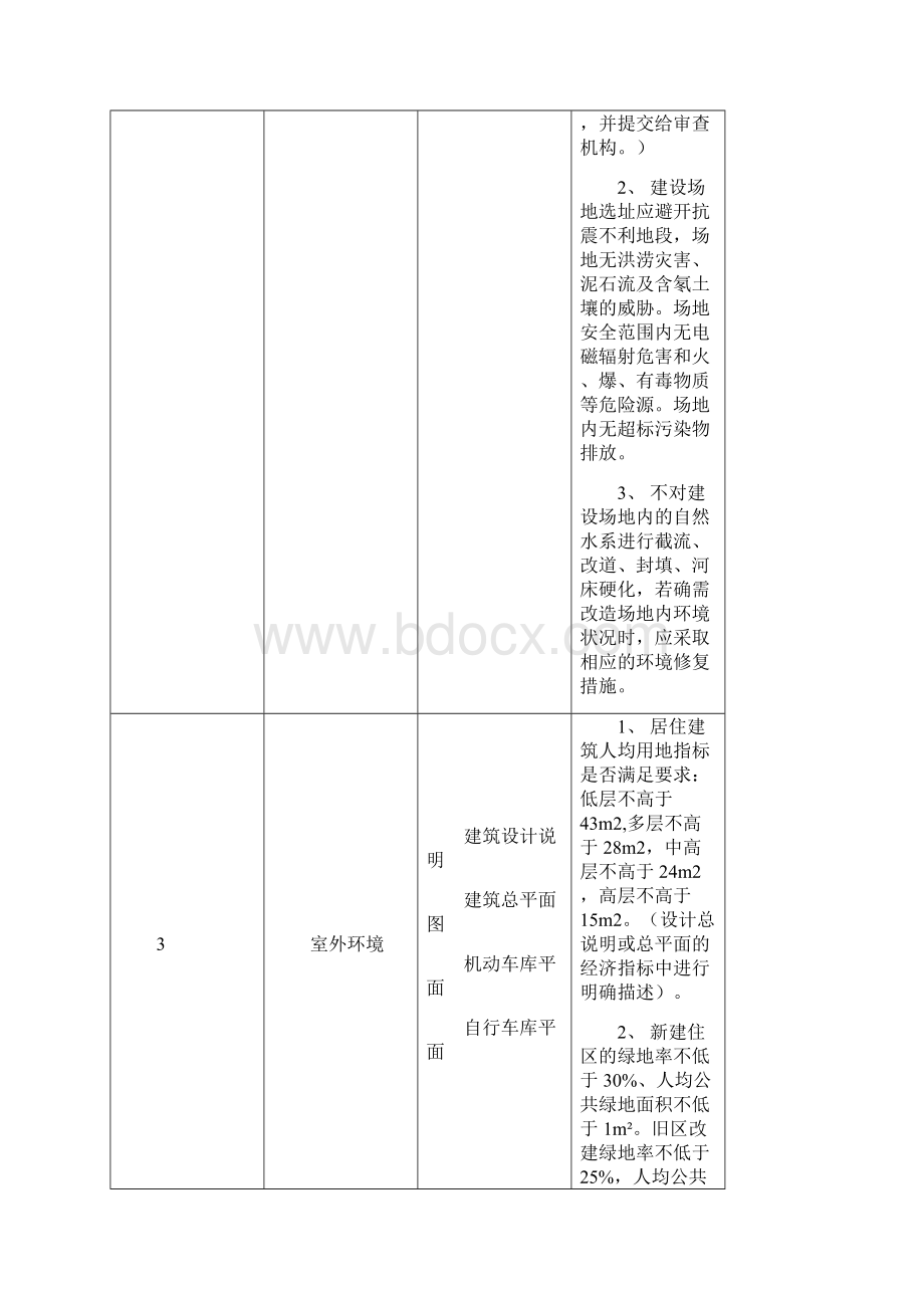 四川绿色建筑设计施工图审查技术要点试行.docx_第3页