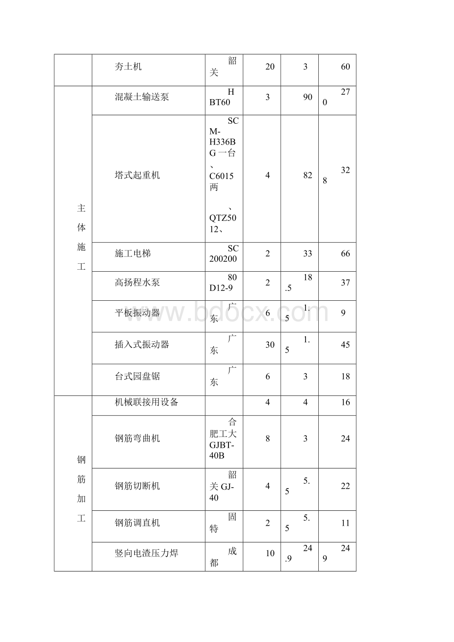 中航城市广场施工用电施工组织设计.docx_第3页