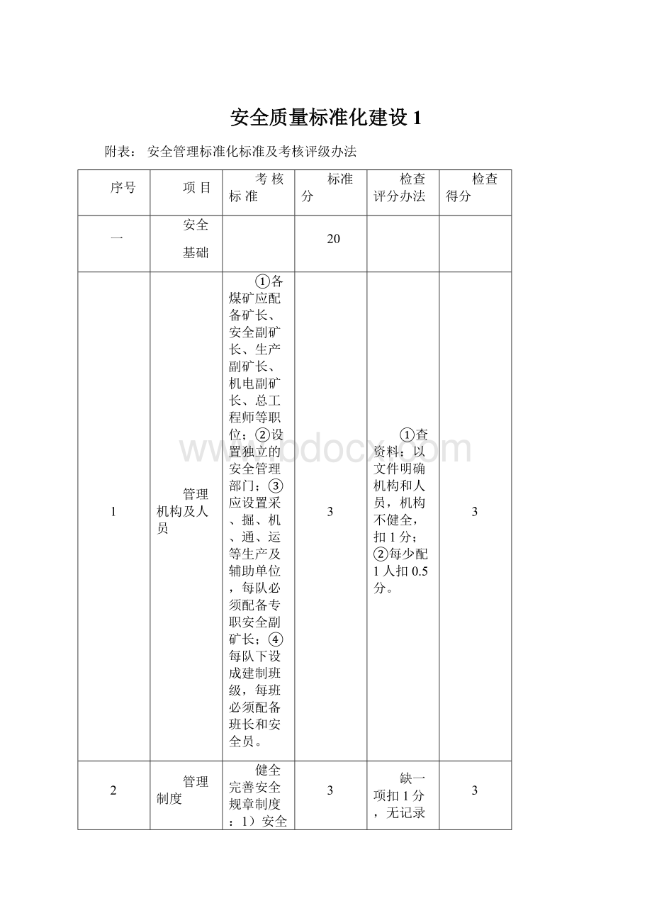 安全质量标准化建设1.docx