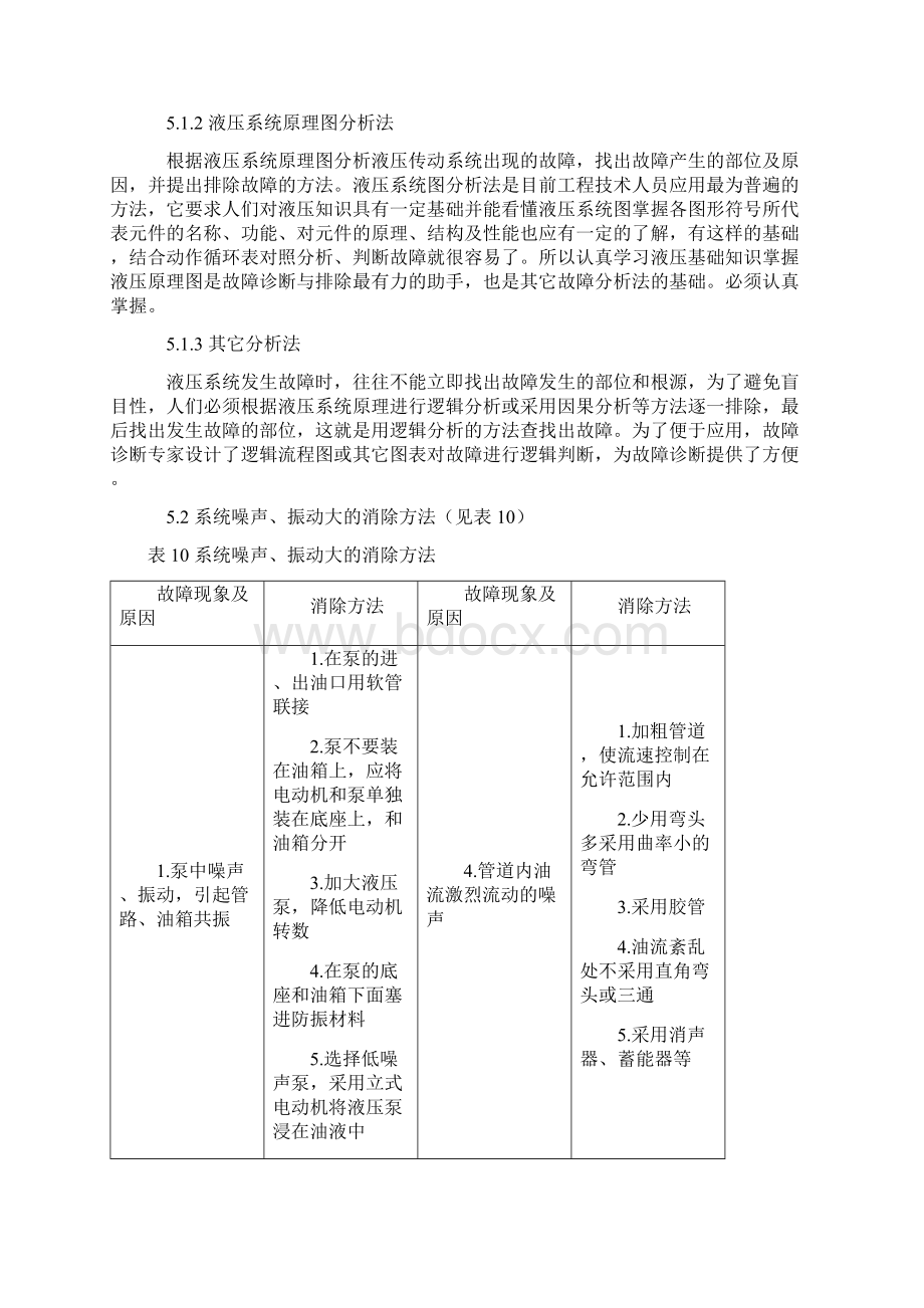 液压系统故障分析及解决.docx_第2页