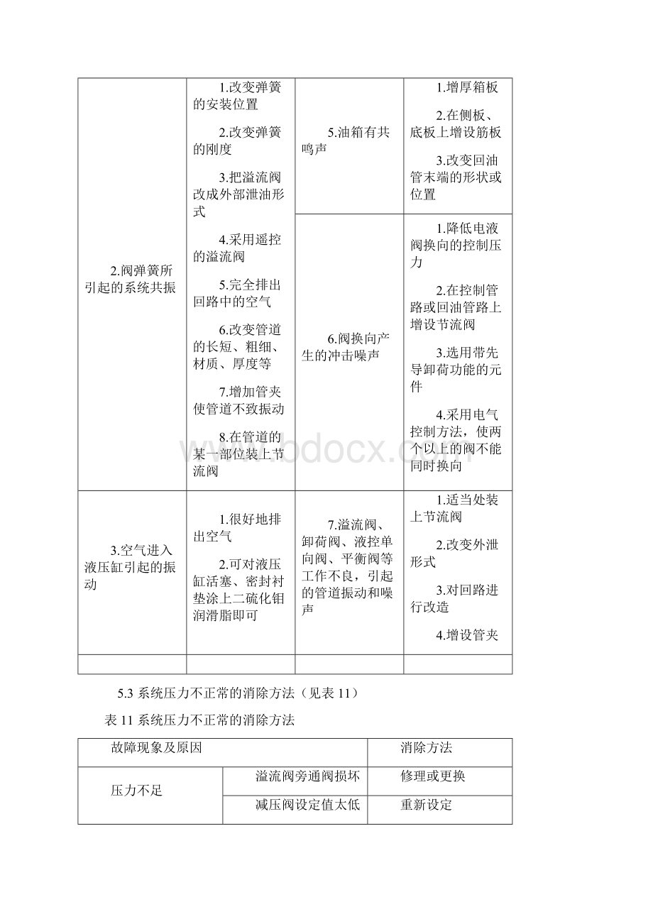 液压系统故障分析及解决.docx_第3页