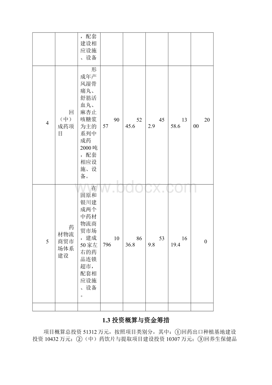 宁夏回圭回药六盘山药材生产出口基地建设项目规划报Word下载.docx_第3页