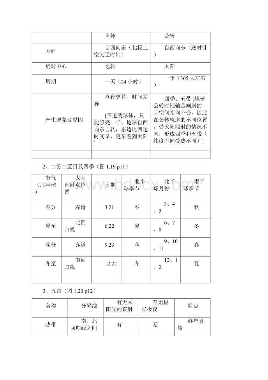 地理复习资料.docx_第3页