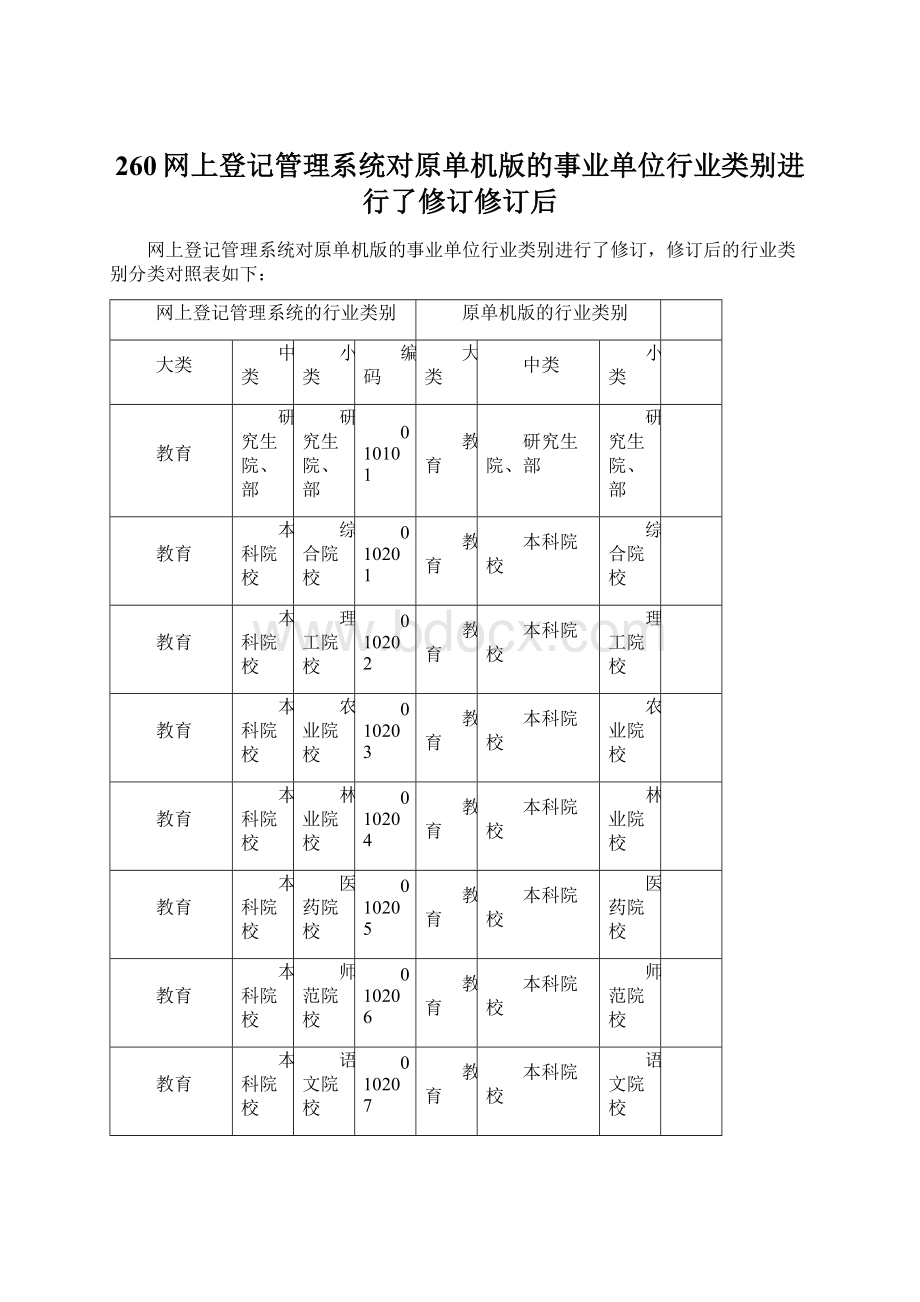 260网上登记管理系统对原单机版的事业单位行业类别进行了修订修订后Word下载.docx_第1页