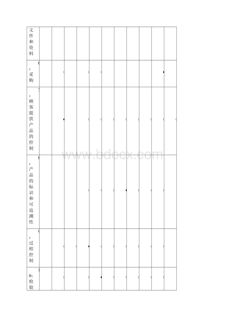 质量保证措施.docx_第3页