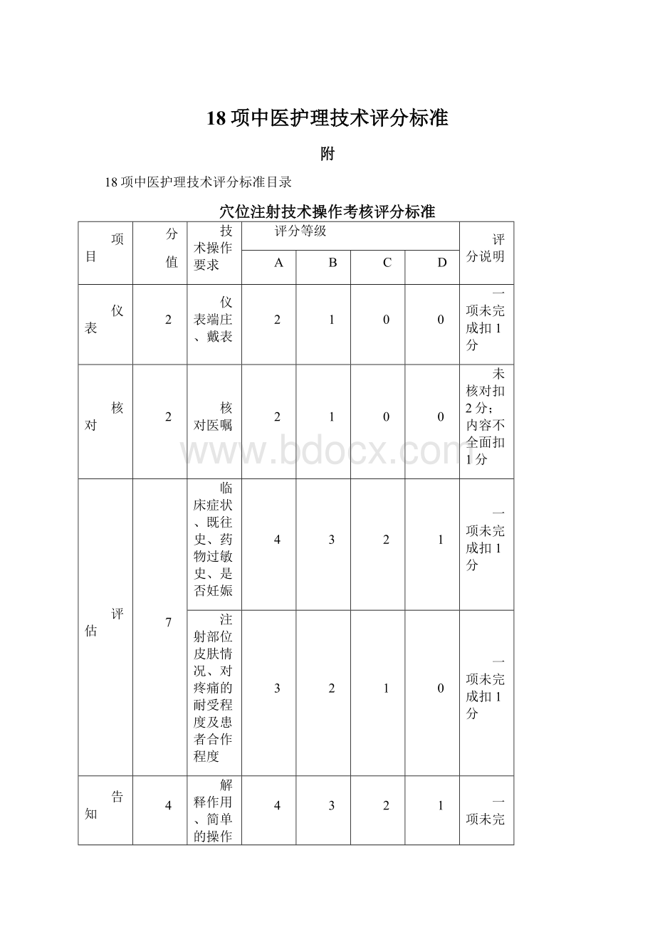 18项中医护理技术评分标准Word文档下载推荐.docx