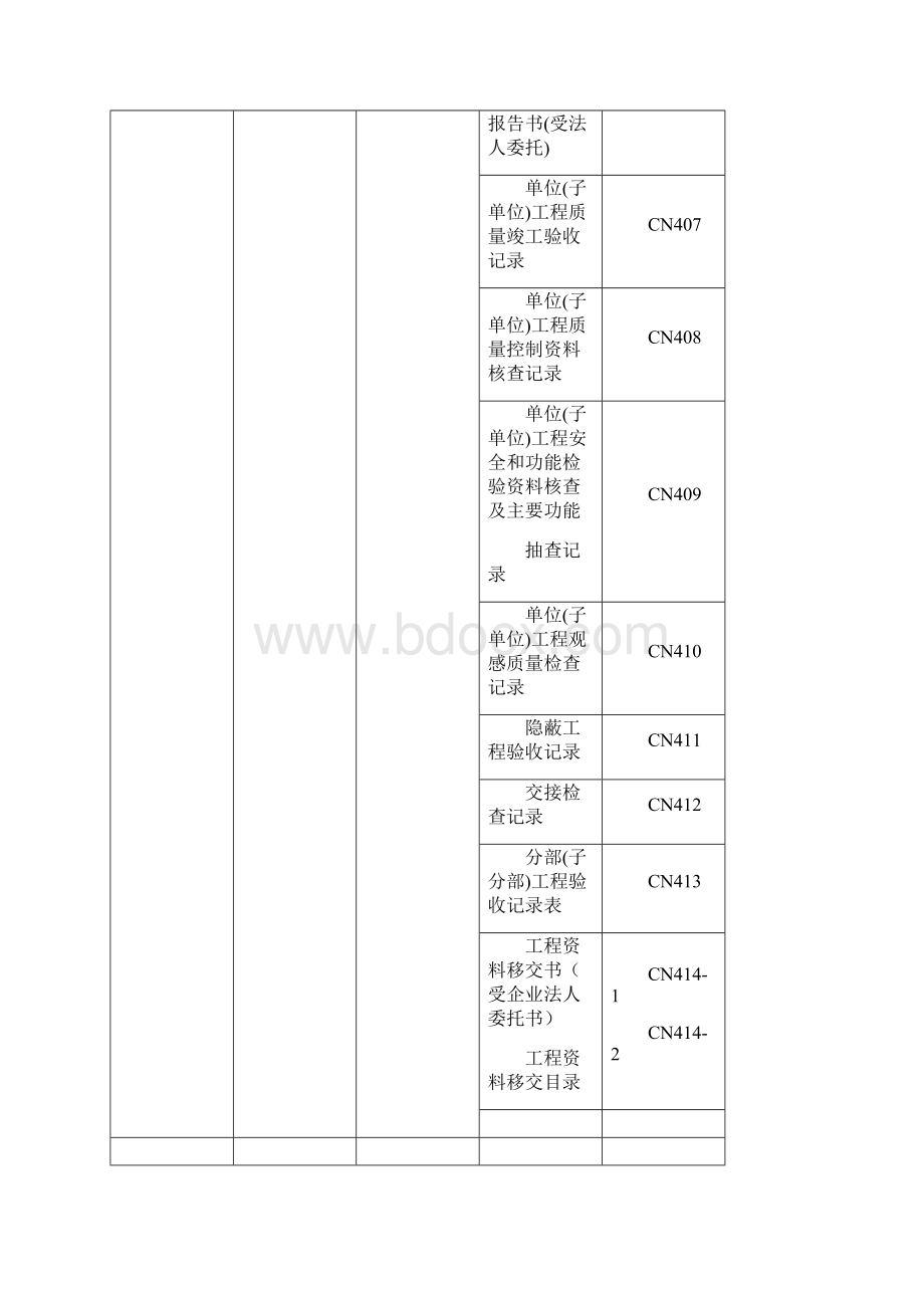 装饰装修工程注册建造师施工管理签章文件.docx_第3页