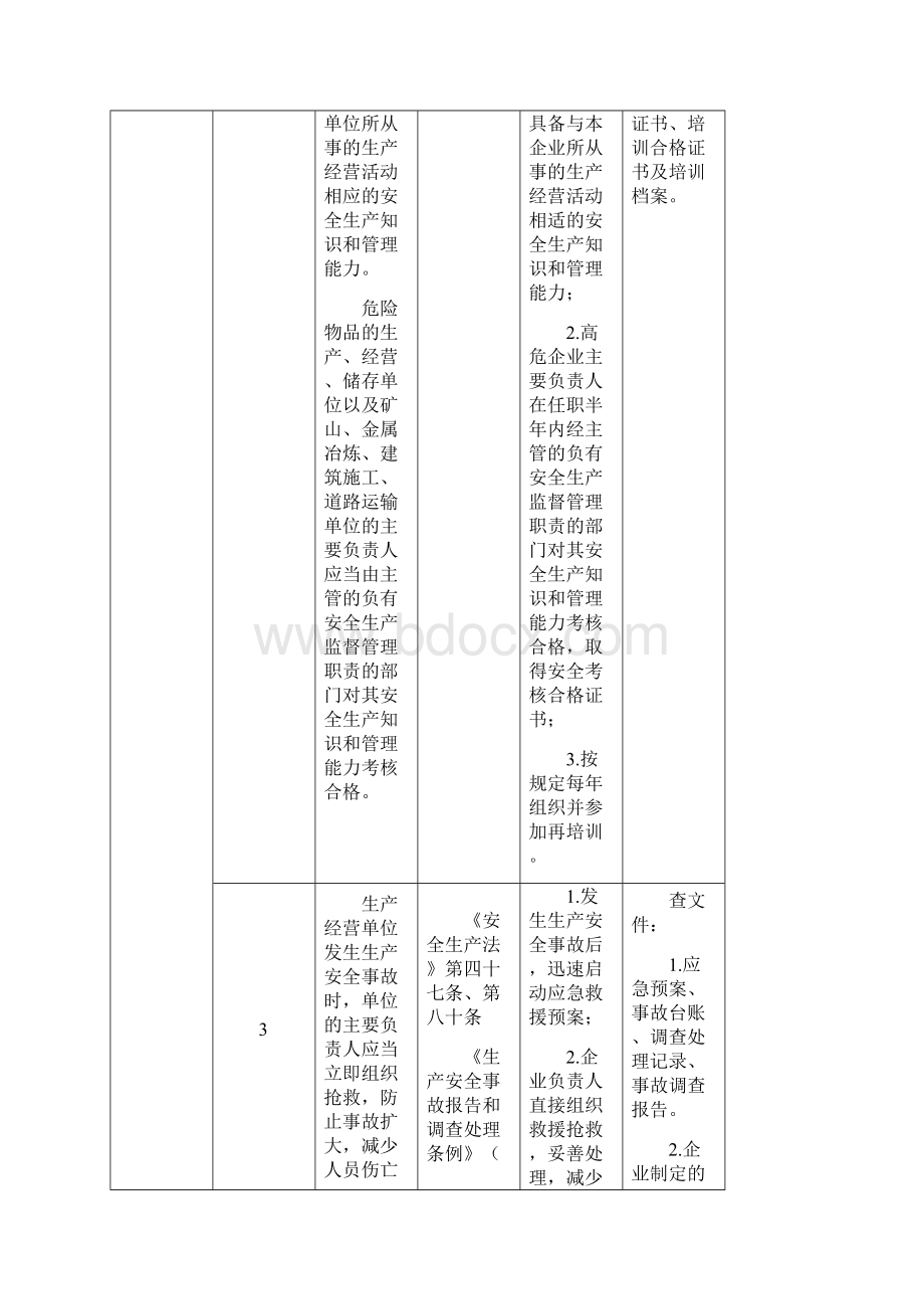 企业安全生产主体责任对标检查手册.docx_第3页