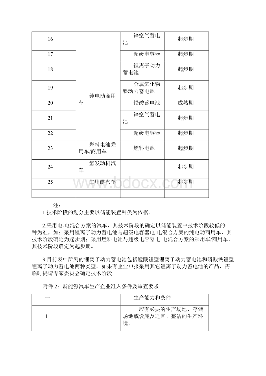 新能源汽车技术阶段划分表前适用.docx_第2页