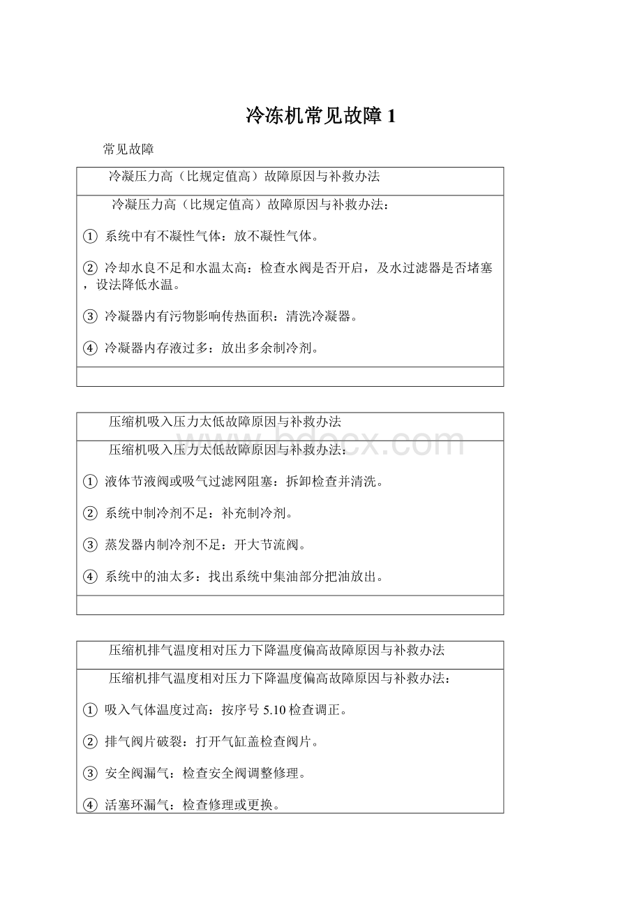 冷冻机常见故障1Word文件下载.docx