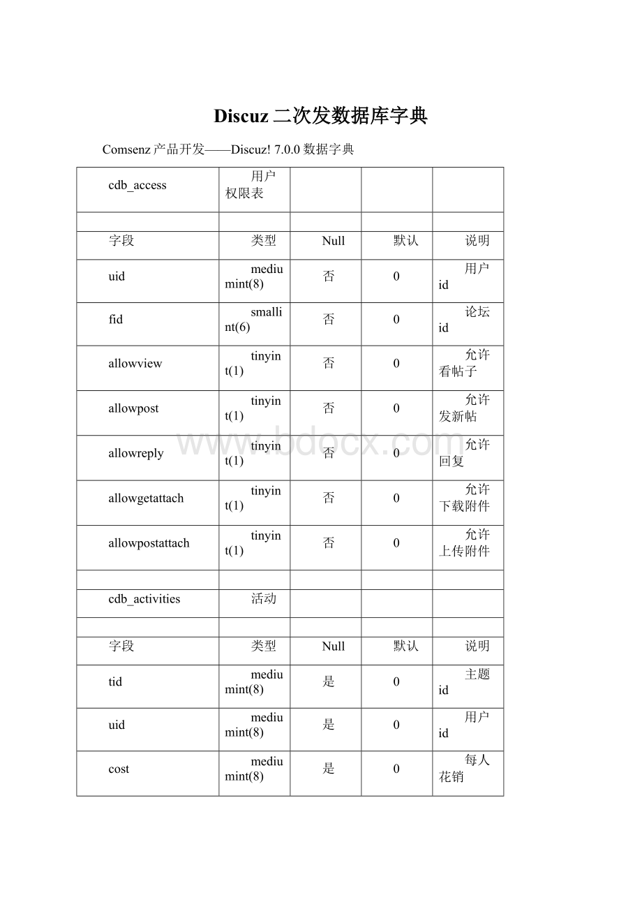 Discuz二次发数据库字典Word文档下载推荐.docx