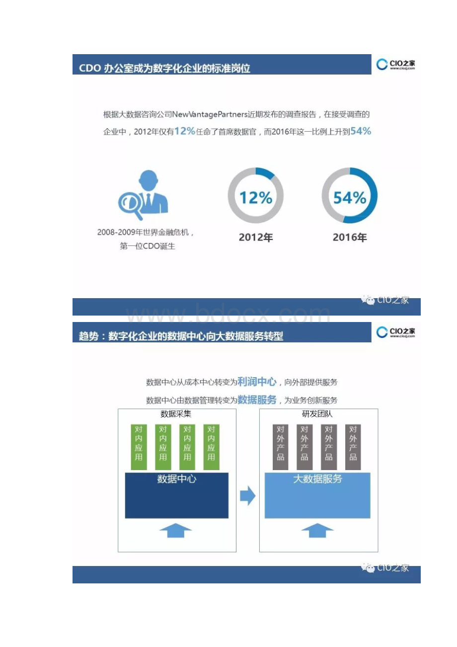 数字化转型中的大数据治理.docx_第3页