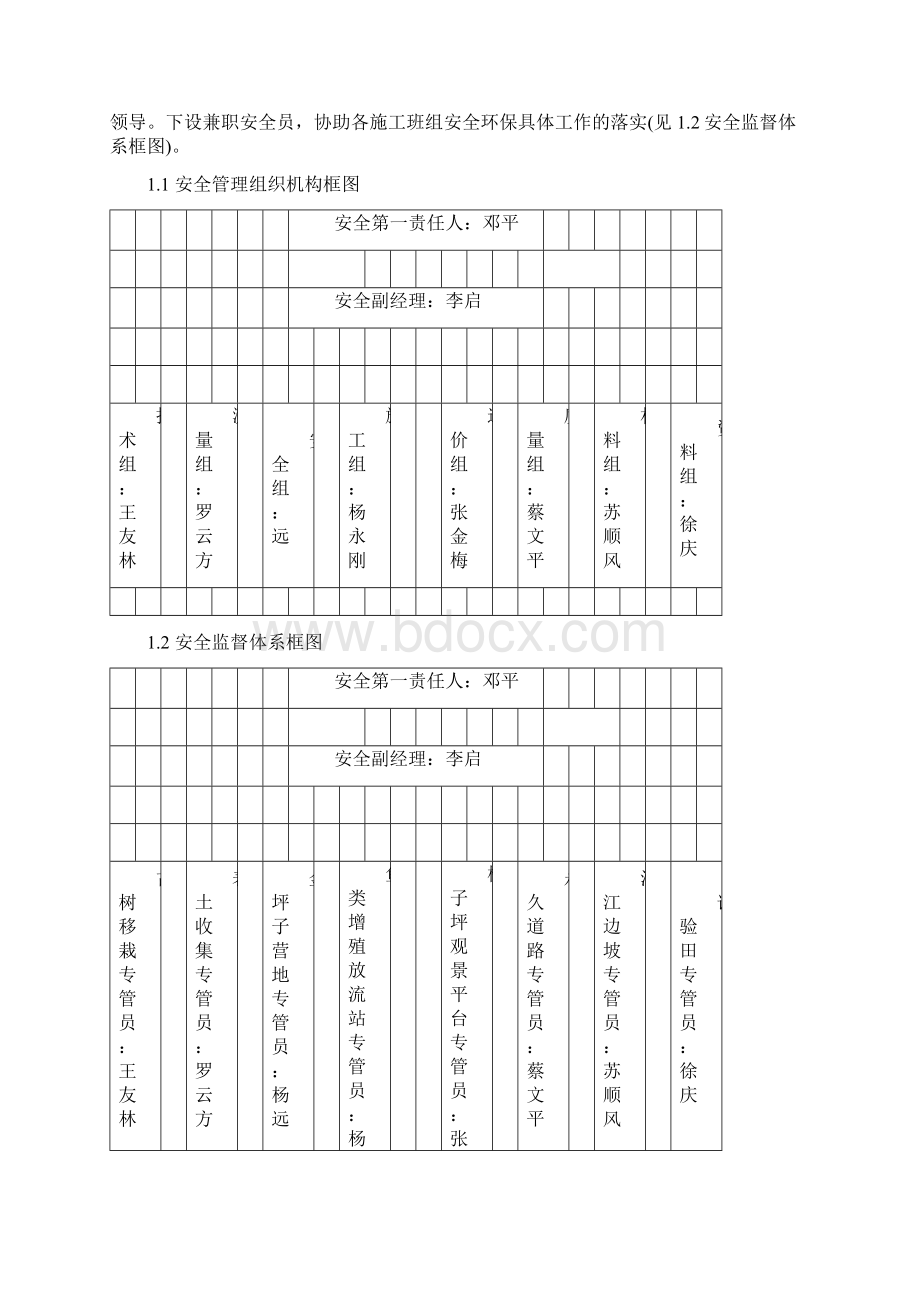 绿化工程安全管理体系.docx_第2页