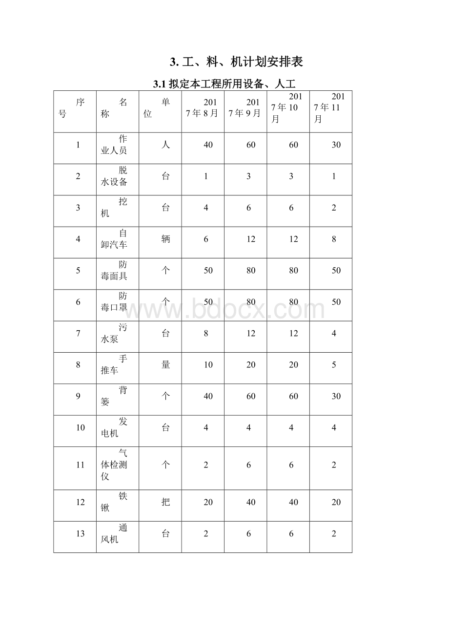 暗渠清淤专项施工方案交底.docx_第2页