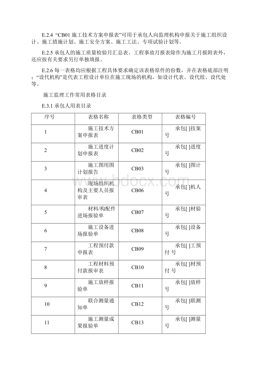 水利监理表格定.docx_第2页