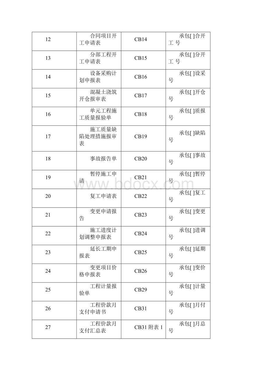 水利监理表格定.docx_第3页