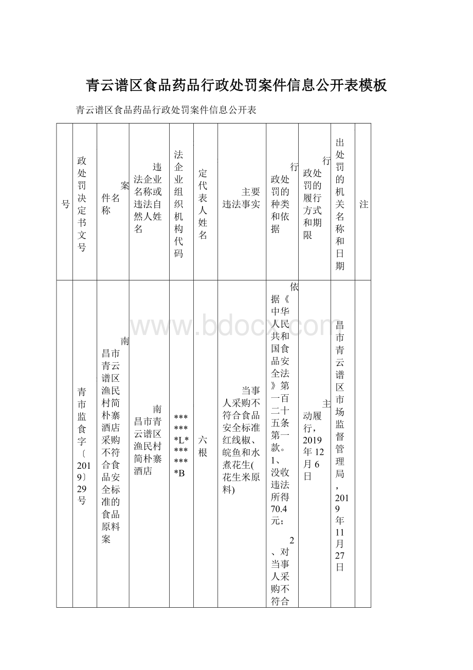 青云谱区食品药品行政处罚案件信息公开表模板.docx_第1页