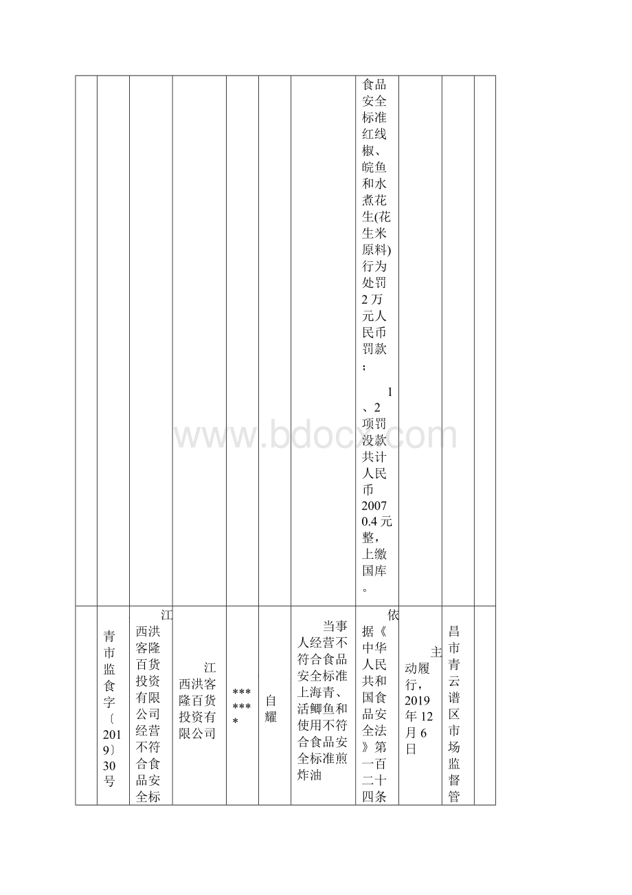 青云谱区食品药品行政处罚案件信息公开表模板.docx_第2页