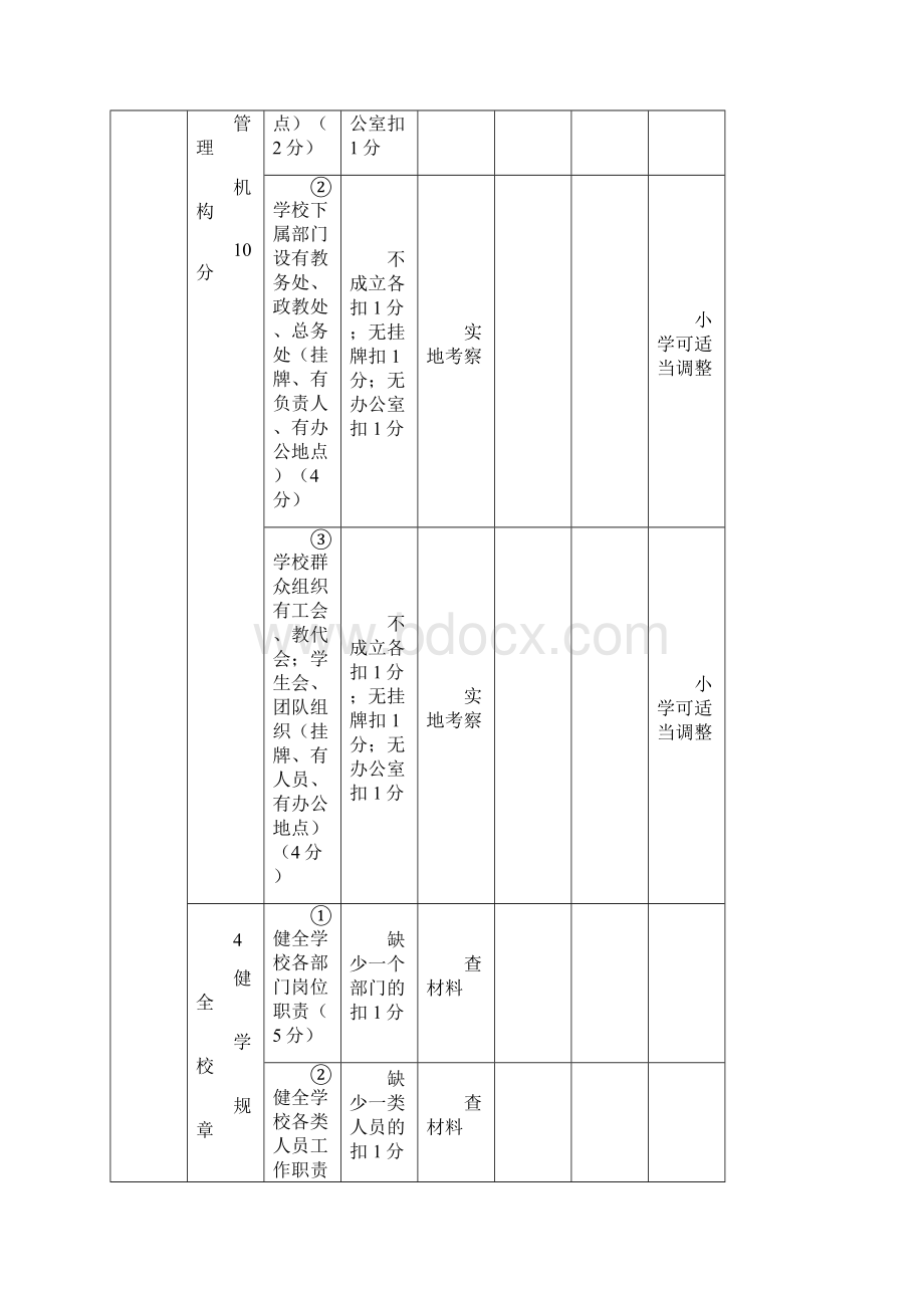 博白县中小学校常规管理检查评估细则.docx_第3页