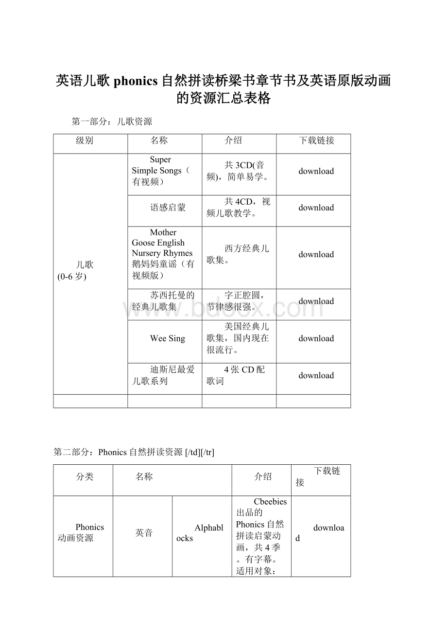 英语儿歌phonics自然拼读桥梁书章节书及英语原版动画的资源汇总表格.docx