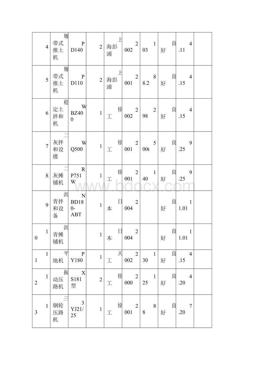 龙江路大桥工程项目施工设计方案.docx_第3页