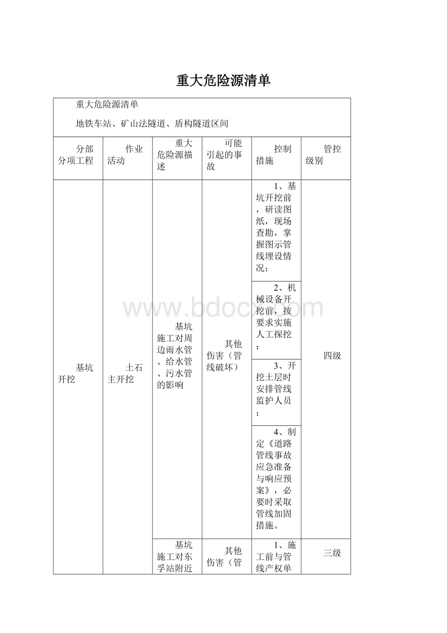 重大危险源清单.docx