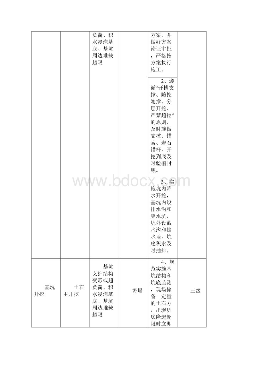 重大危险源清单.docx_第3页