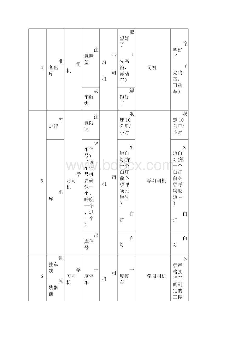 电力机车乘务员一次出乘作业标准及呼唤应答.docx_第2页