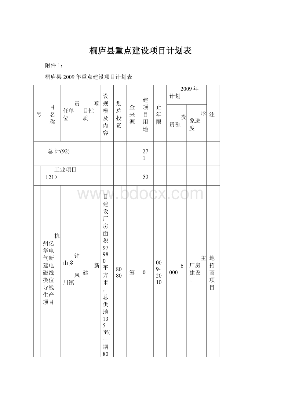 桐庐县重点建设项目计划表Word文件下载.docx